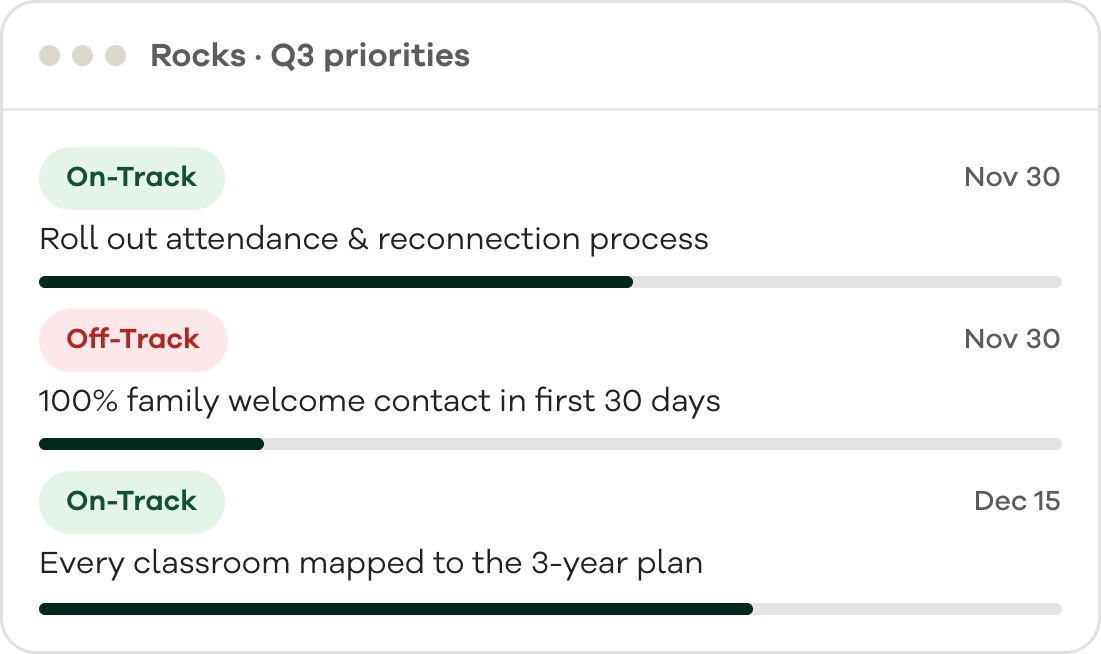 Lamppost Rocks view showing Q3 priorities with on-track and off-track status and progress bars