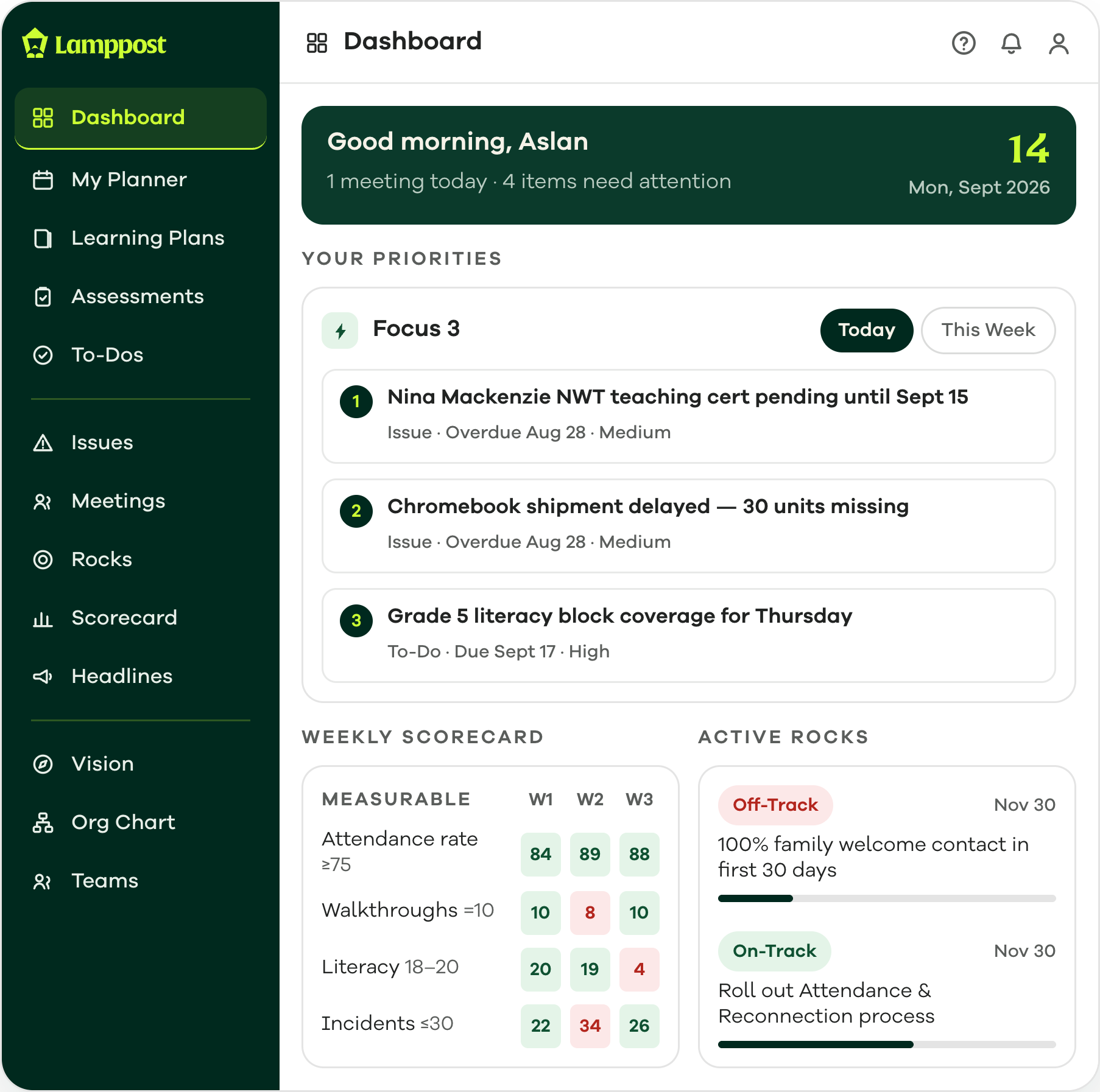 The Lamppost dashboard showing a teacher's daily priorities, a weekly scorecard and active quarterly rocks