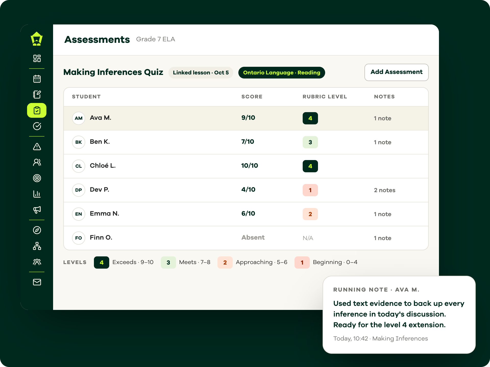 Lamppost Assessments for a Grade 7 ELA lesson, with quiz scores, matching rubric levels and a running note on one student
