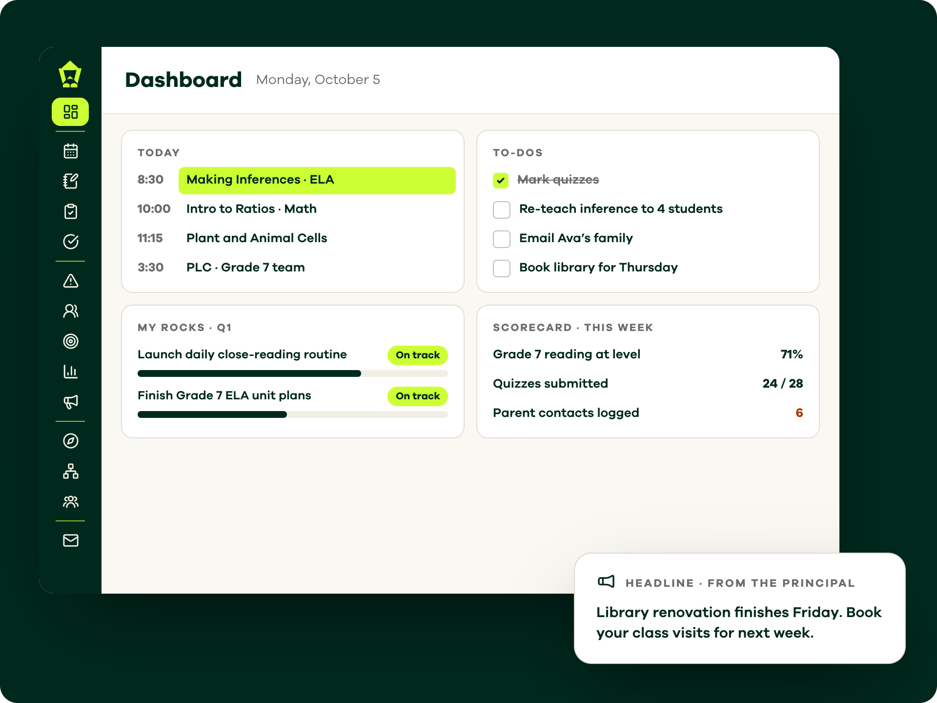 The Lamppost dashboard showing today's lessons, to-dos, rocks and scorecard in one view