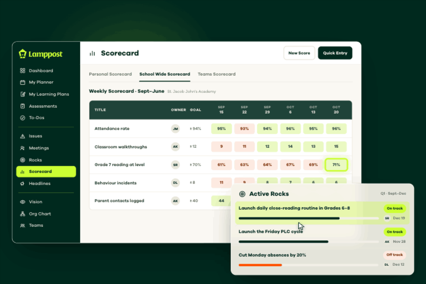 Lamppost connects a Grade 7 English lesson plan to the school scorecard, an Active Rock and the multi-year school goal it supports