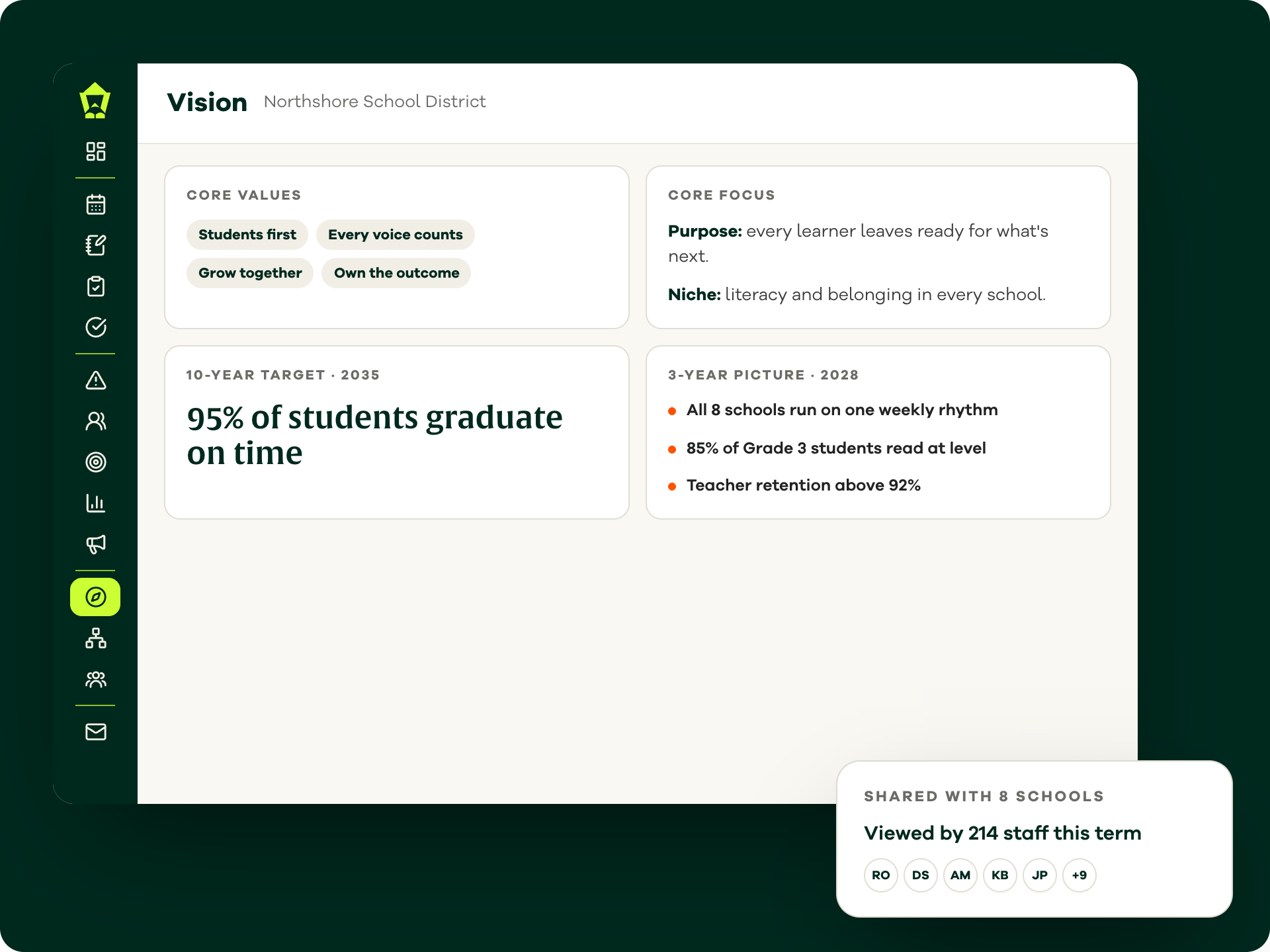 A district's Lamppost Vision with core values, core focus, a 10-year target and a 3-year picture