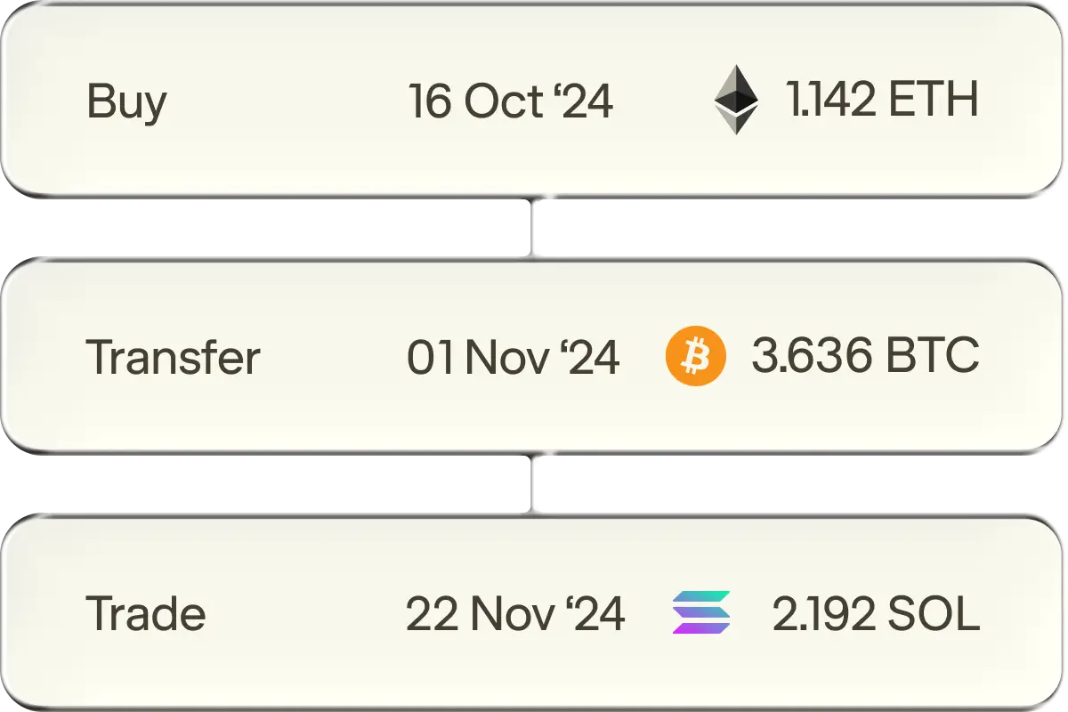 Three transaction cards showing: Buy 1.142 Ethereum on 16 Oct 2024, Transfer 3.636 Bitcoin on 01 Nov 2024, and Trade 2.192 Solana on 22 Nov 2024.