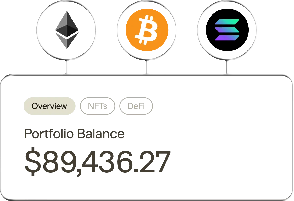 Cryptocurrency portfolio dashboard showing icons for Ethereum, Bitcoin, and Solana above a balance of $89,436.27 with overview tab selected.
