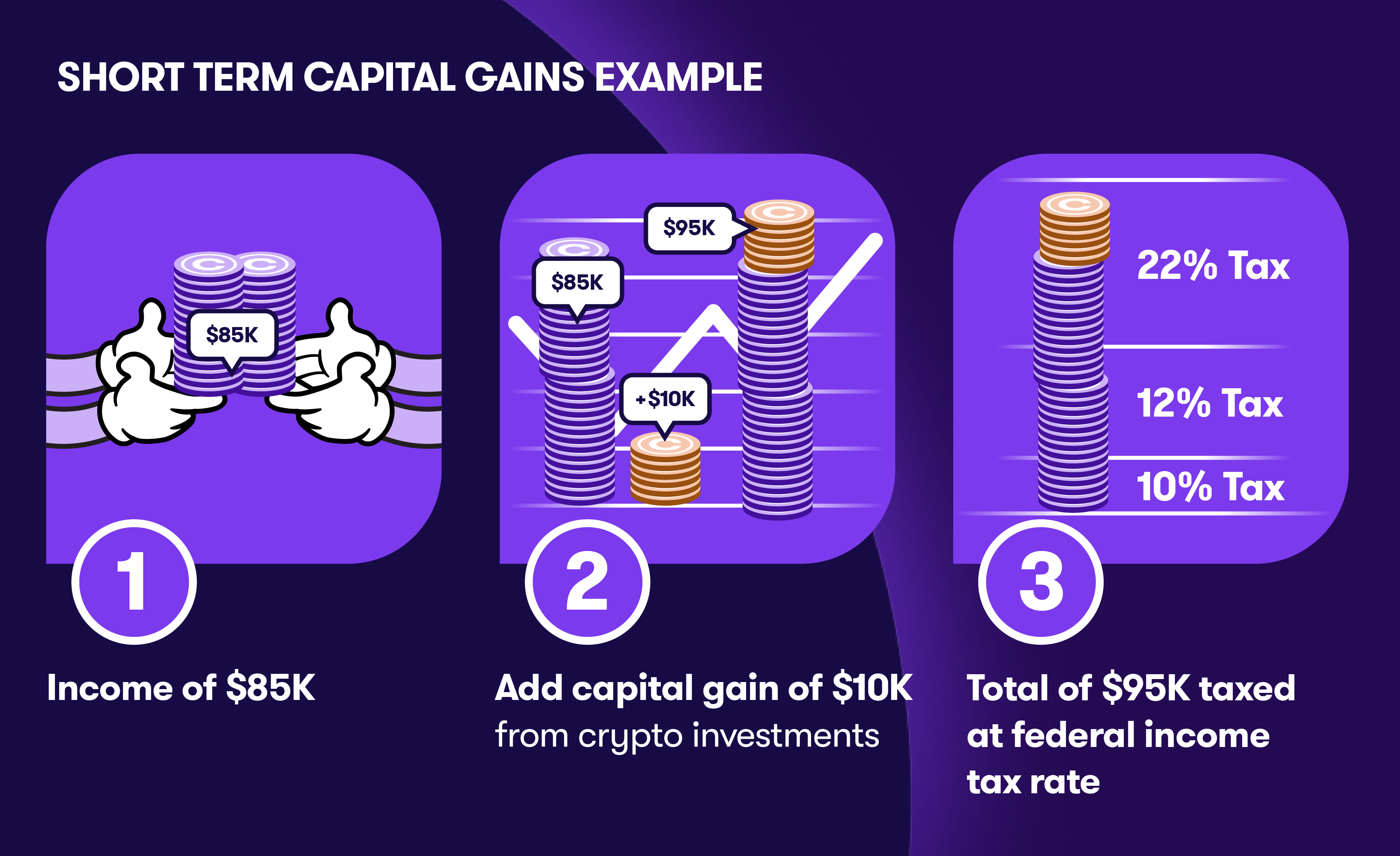short-term-capital-gains-example cryptotaxcalulator 3751 × 2293