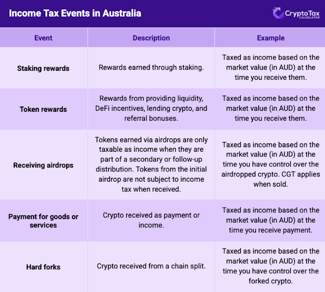 incometaxeventsAU 659x593