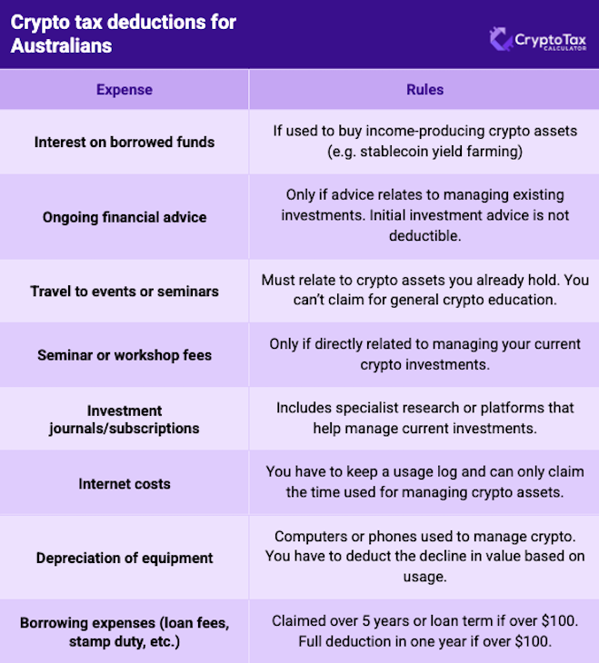 cryptotaxdeductionsAU 659x720
