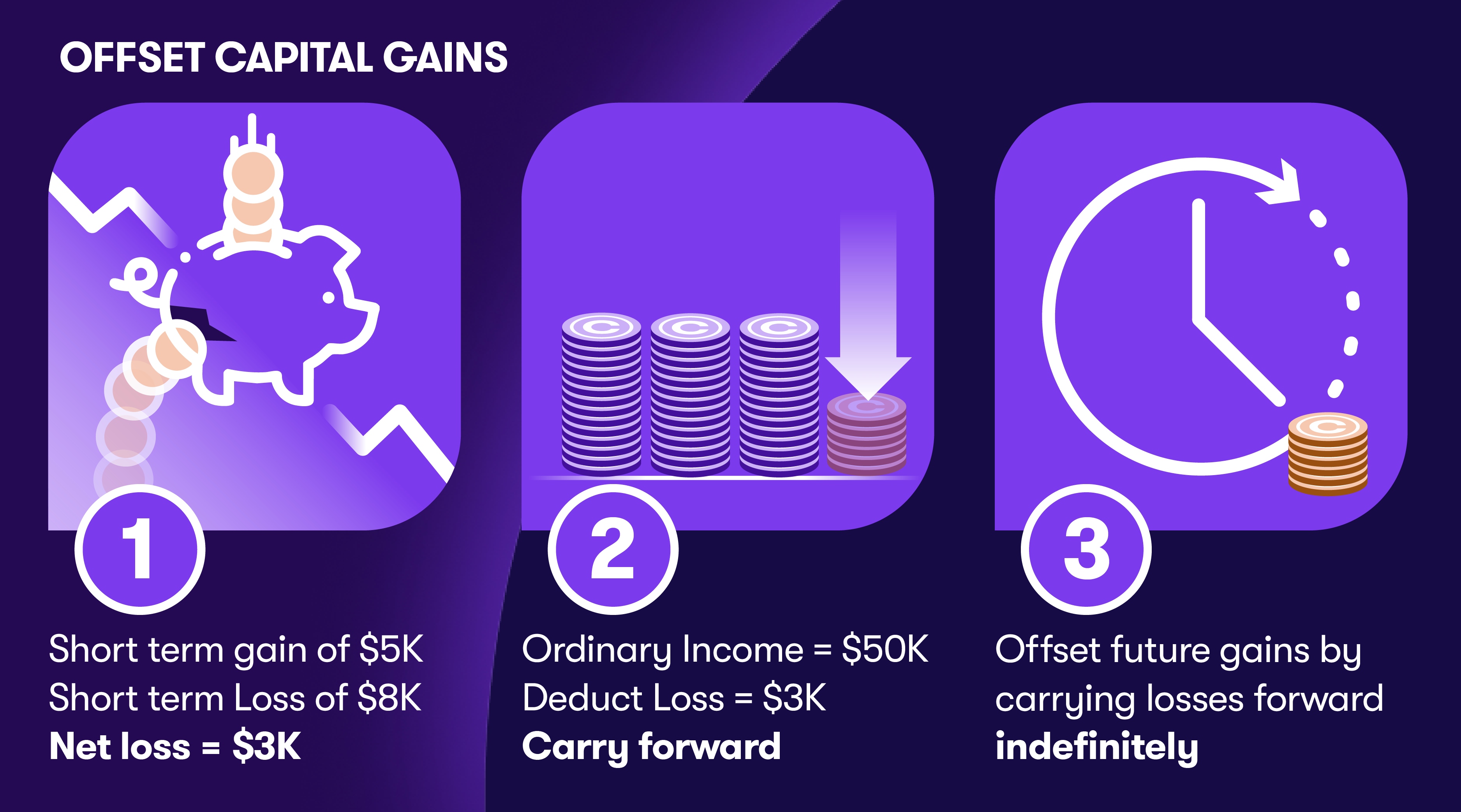 offsetincomewithlosses