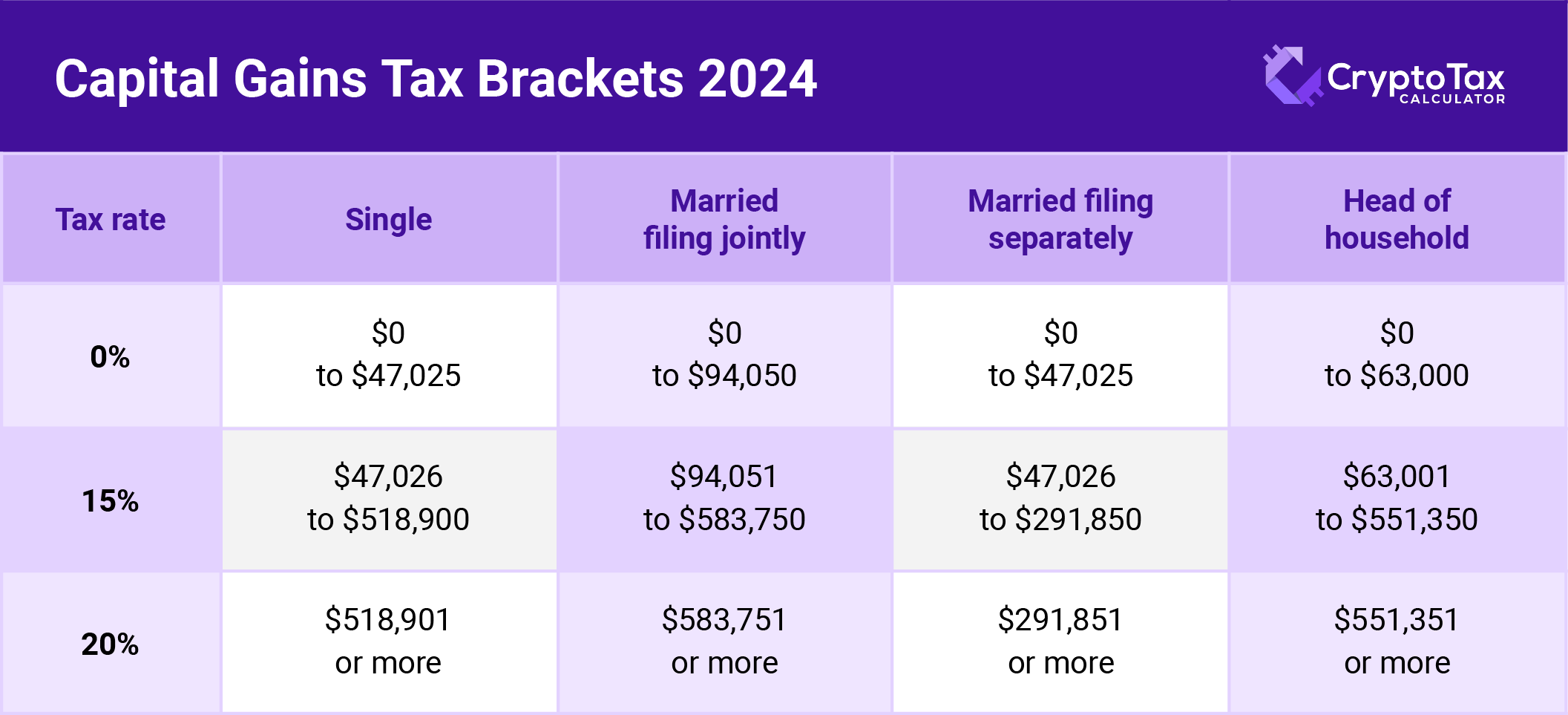 capital-gains-tax-brackets-2024 cryptotaxcalcualtor