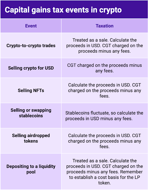 crypto capital gains tax events usa