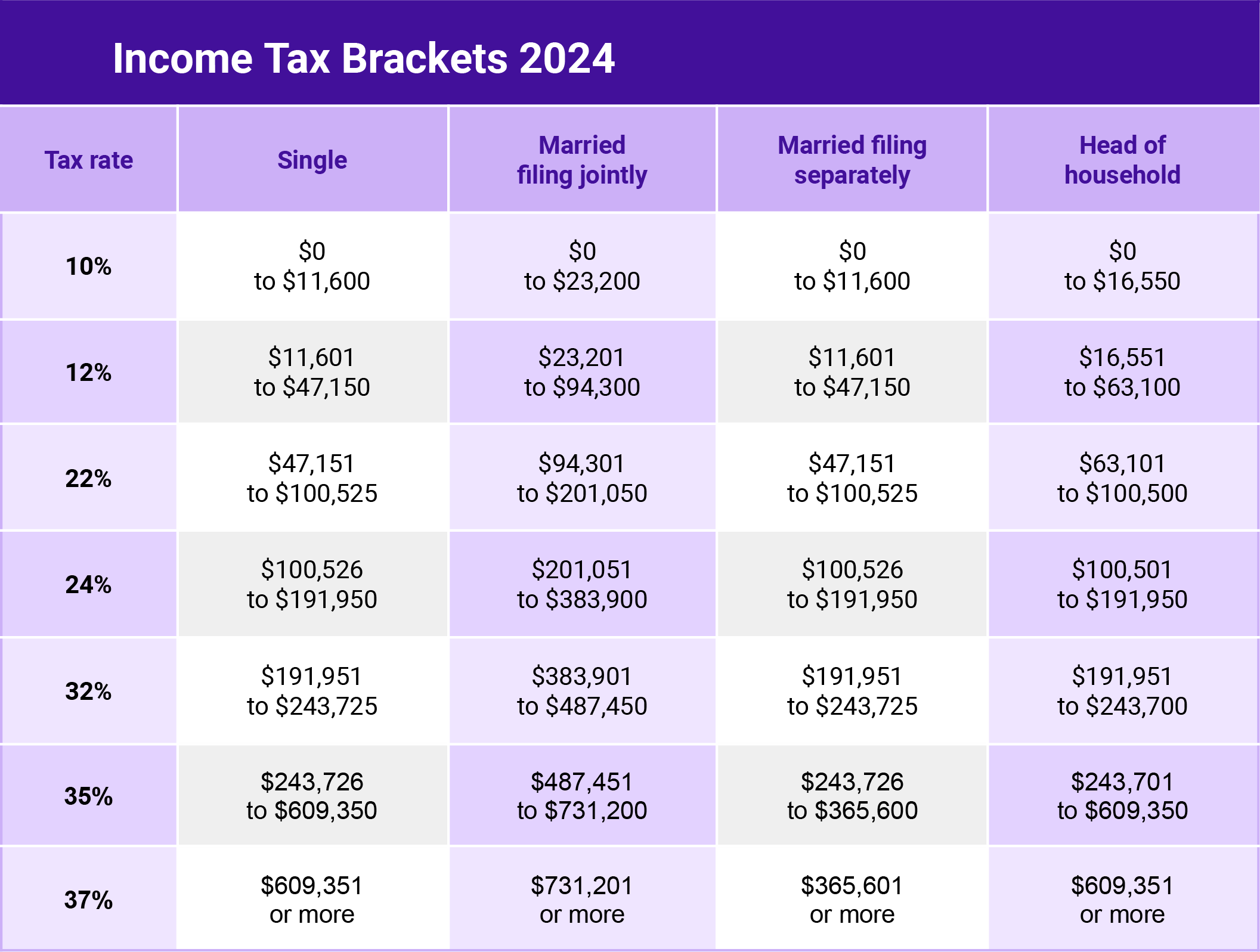 income-tax-brackets-2024 cryptotaxcalulator 2113 × 1597