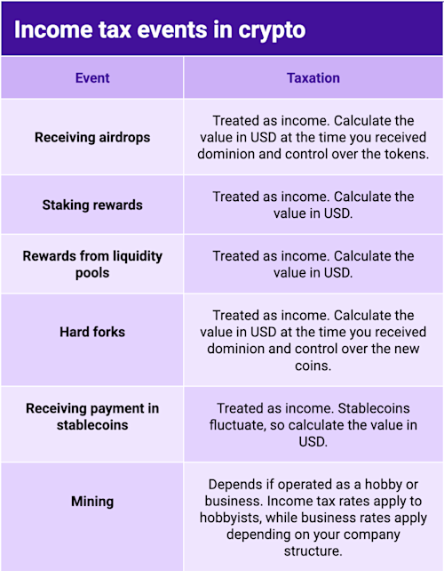 cryptoincometaxeventsusa