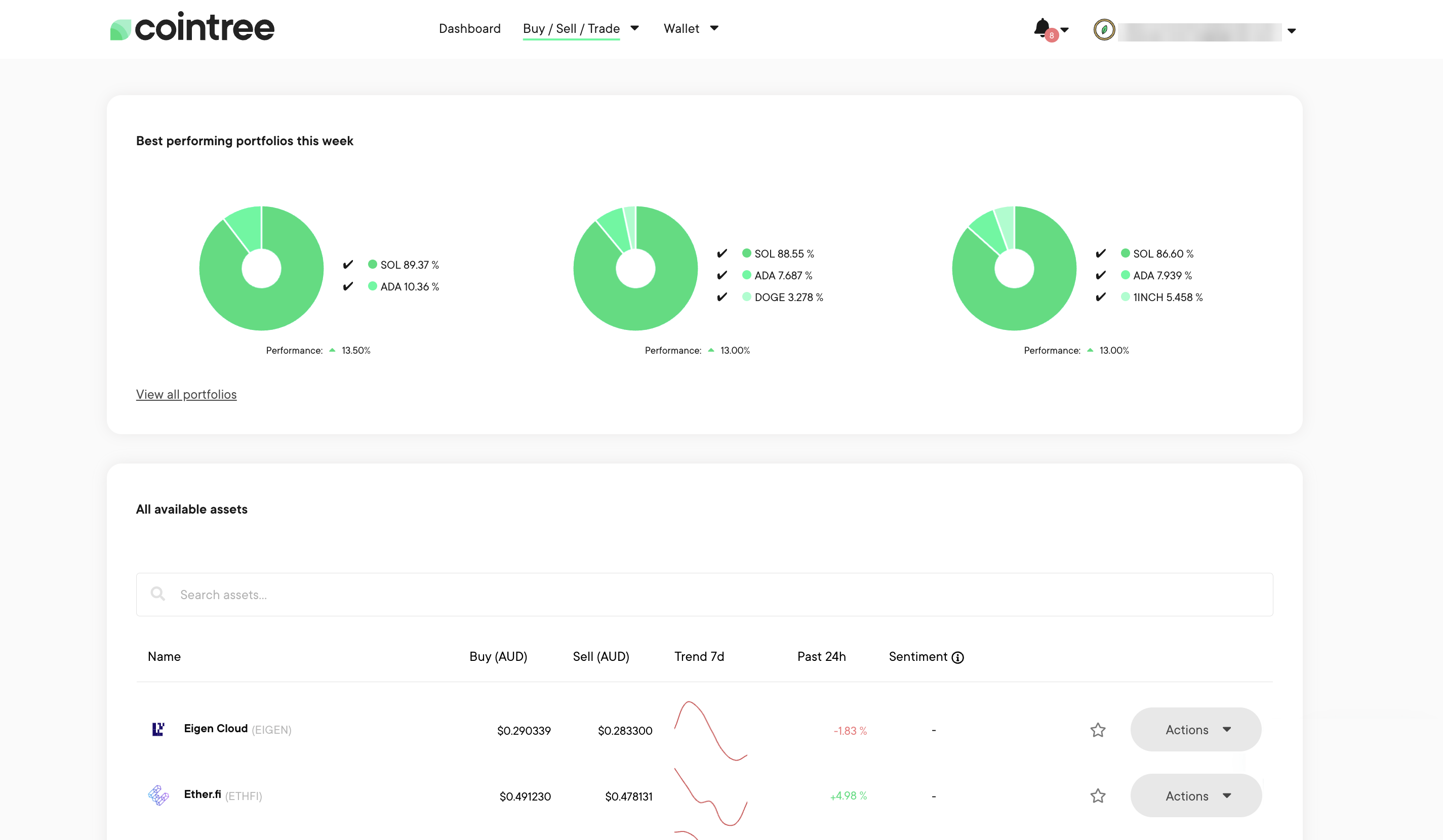 The Cointree trade page showing portfolios and available assets