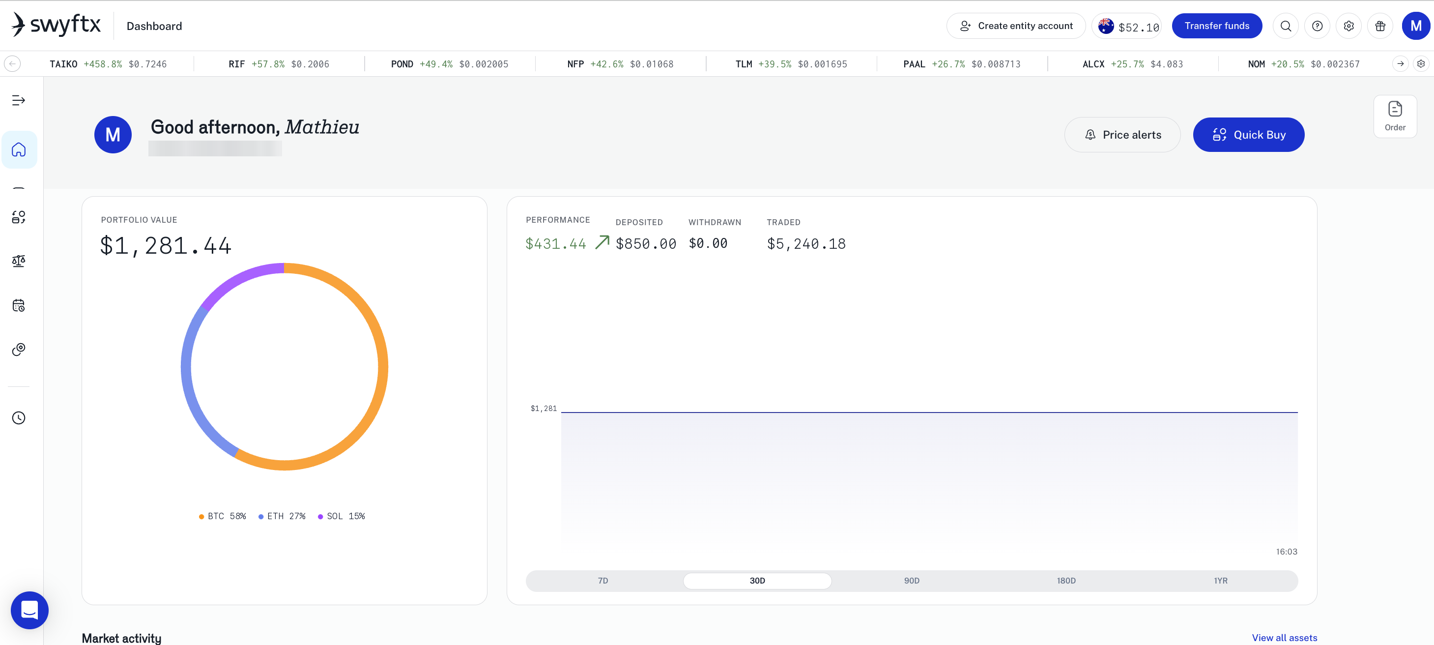 The Swyftx dashboard showing portfolio value and performance