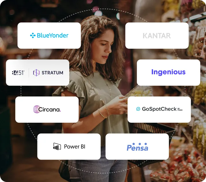 Woman shopping in a grocery store aisle surrounded by logos of technology companies including BlueYonder, Kantar, 84.51° STRATUM, Ingenious, Circana, GoSpotCheck, Power BI, and Pensa.