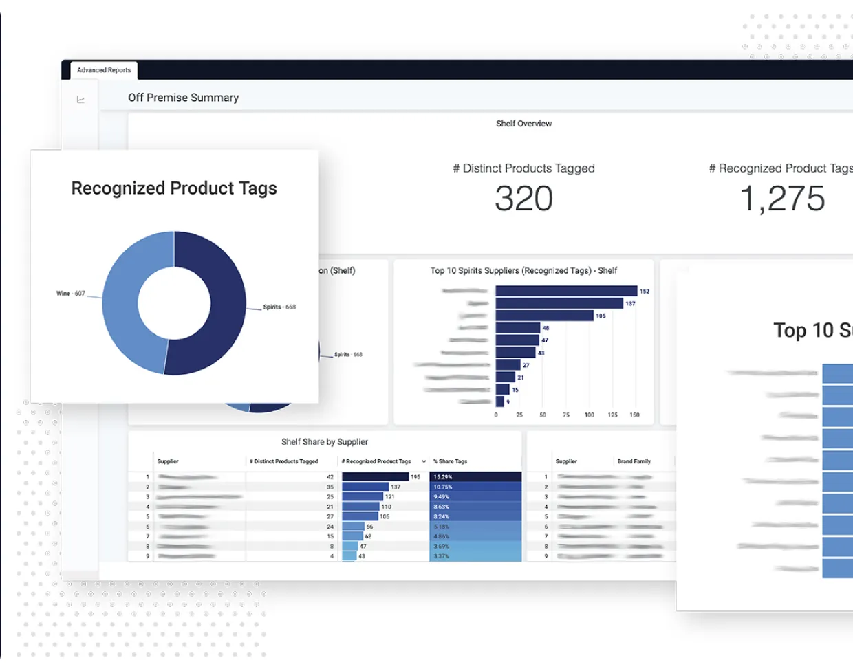 Dashboard showing off premise summary with a pie chart of recognized product tags divided into wine and spirits, numeric counts of distinct products tagged and recognized product tags, and bar charts of top spirits suppliers and shelf share by supplier.