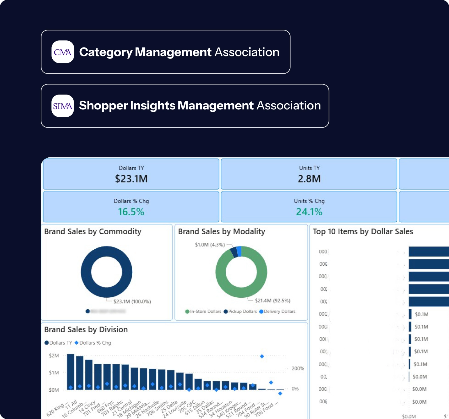 Close-up of fresh yellow lemons with blurred background of other citrus fruits and overlaid Category Management Association and Shopper Insights Management Association logos.