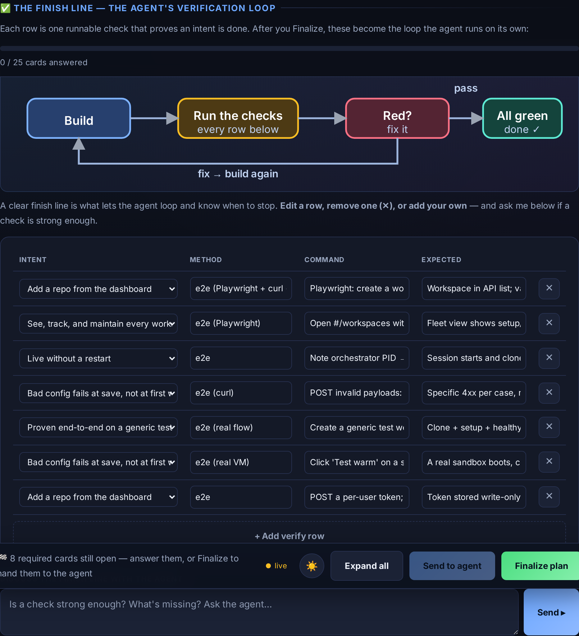 The finish line — a verification loop and a table of acceptance criteria, with cards you still owe before Finalize