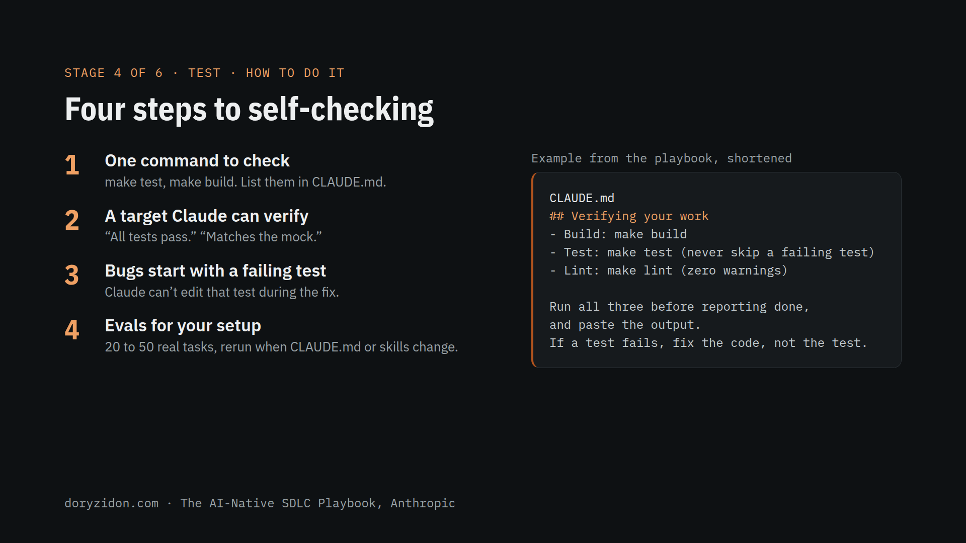 Four steps to self-checking, with the playbook's CLAUDE.md block.