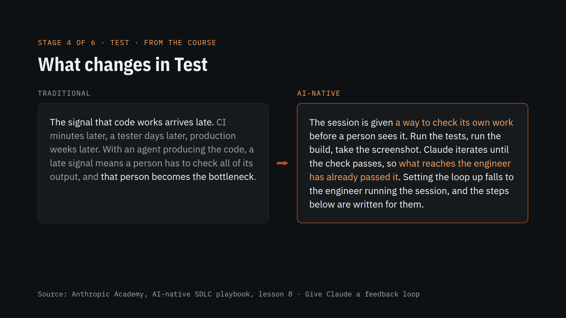The course's before and after for Test.