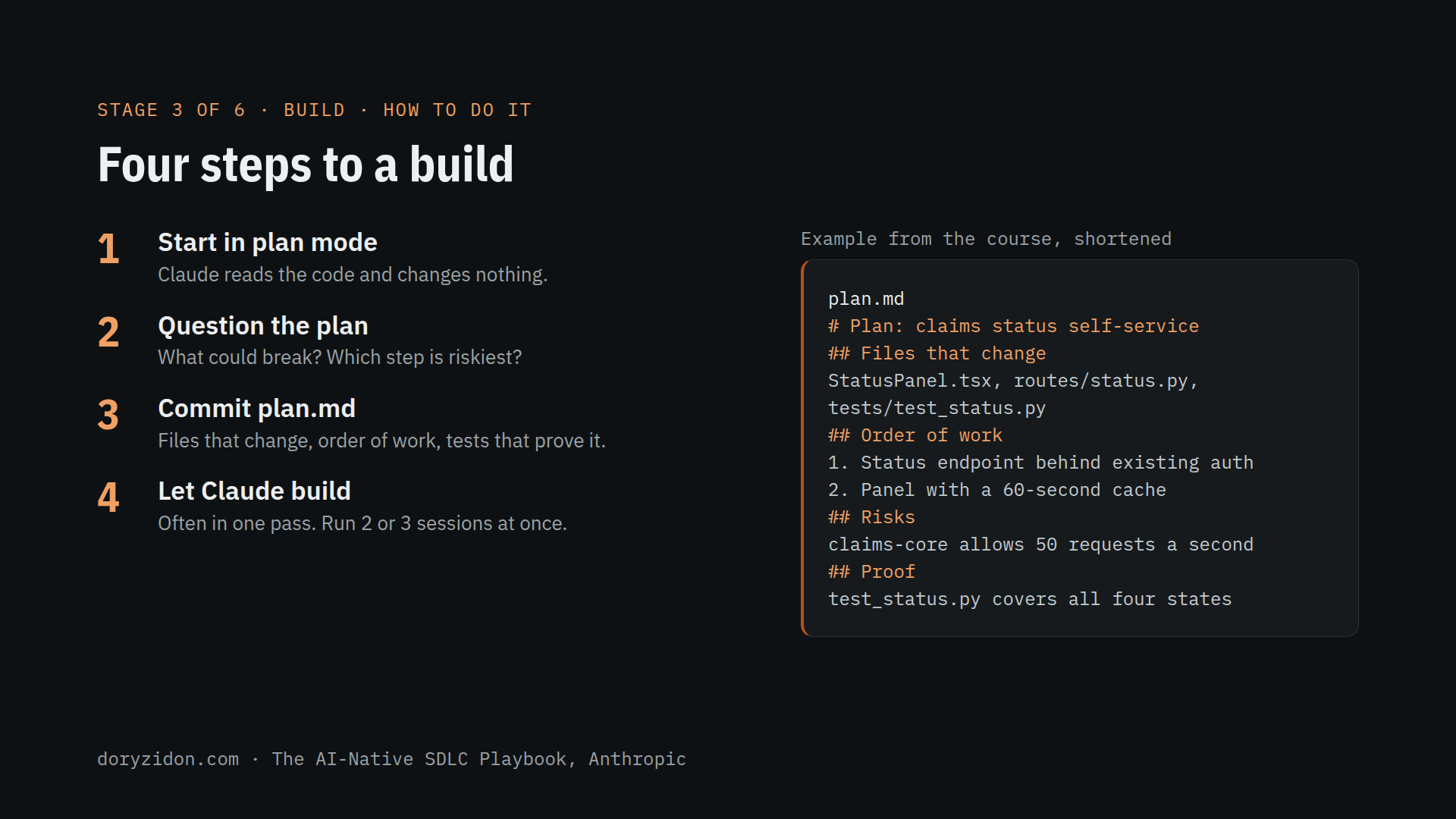 Four steps to a build, with the course's example plan.