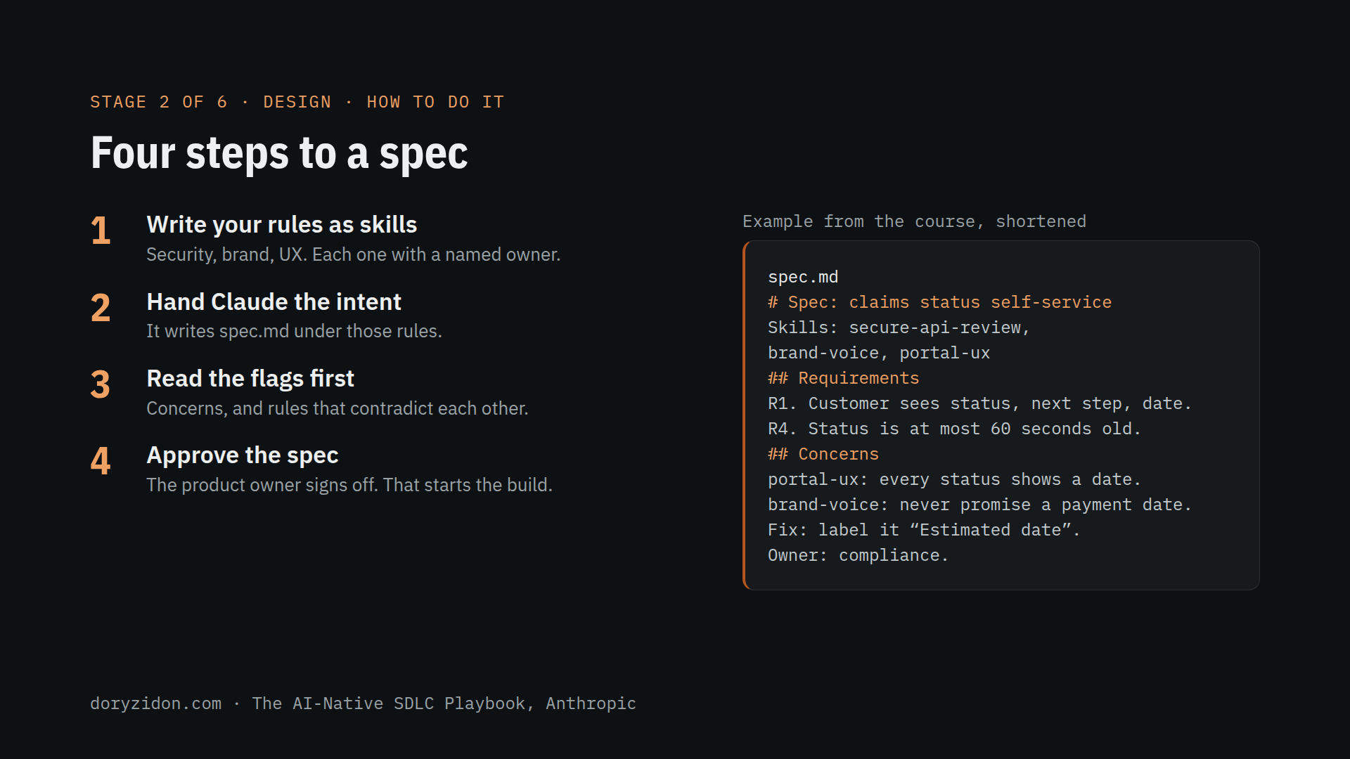 Four steps to a spec, with the course's example file.
