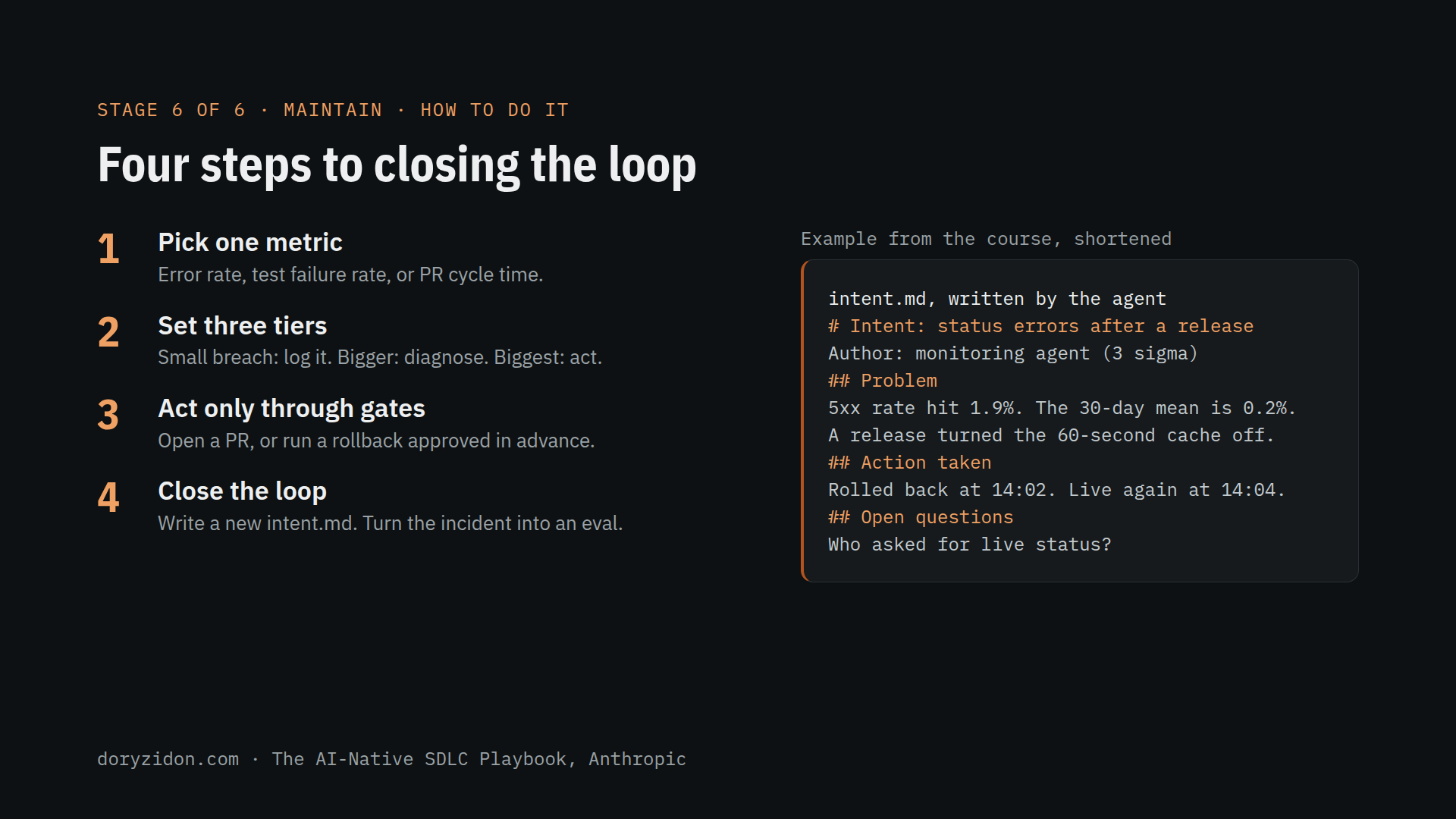 Four steps to closing the loop, with the agent-written intent.md from the course.