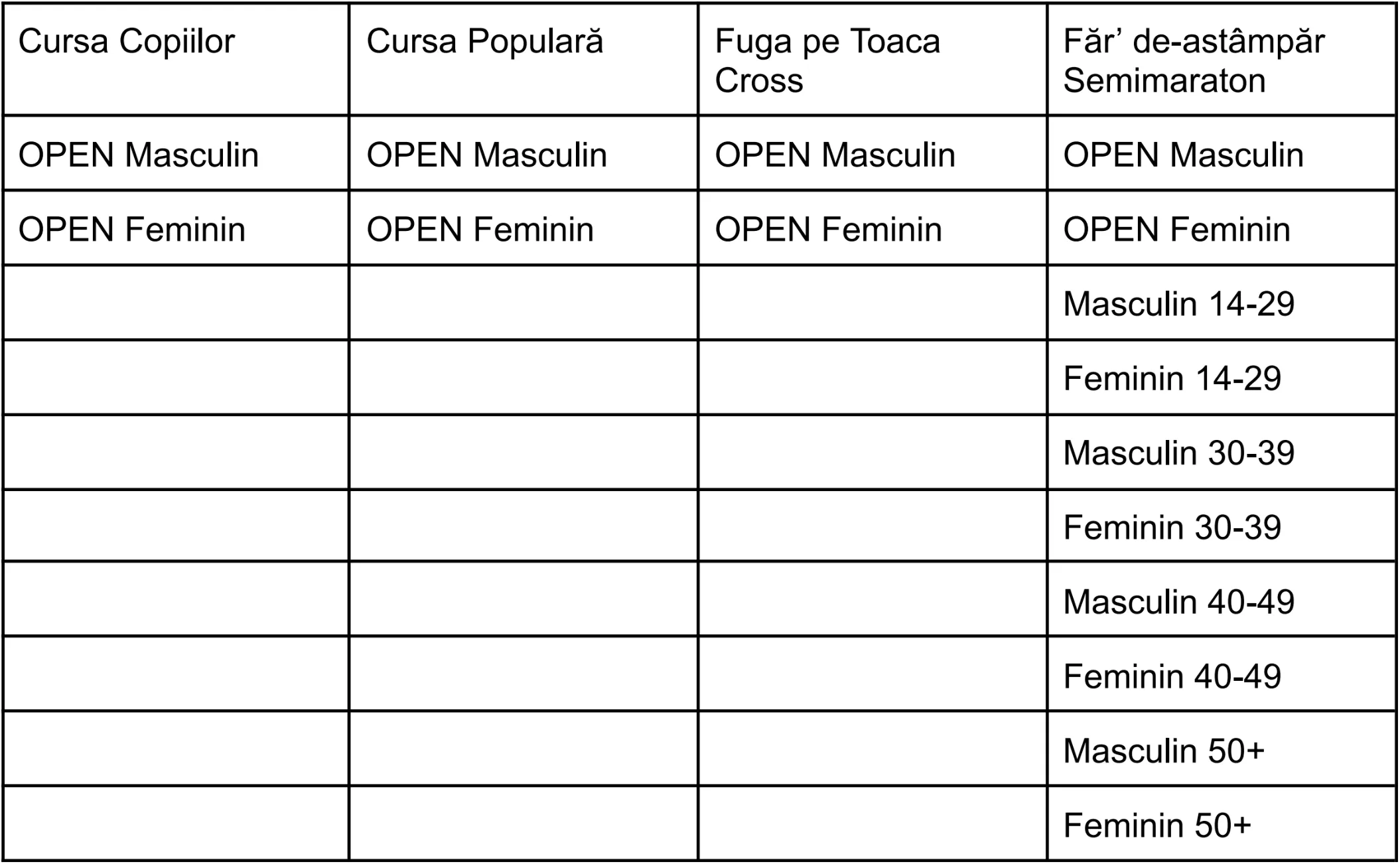 Table listing race categories for Children's Race, Popular Race, Cross Race, and Semi-Marathon with open male and female categories and age groups for semi-marathon from 14-29 to 50+.