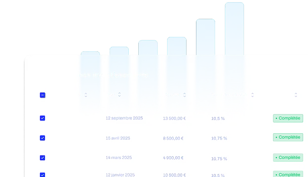 A bar chart with five upward blue bars displayed above a table of financial investment details including investment names, dates, amounts, returns, and status indicators.