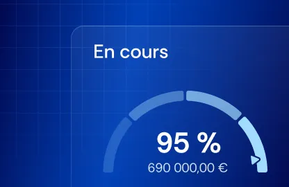 Progress gauge showing 95% completion with label 'En cours' and amount 690,000.00 euros on a blue grid background.