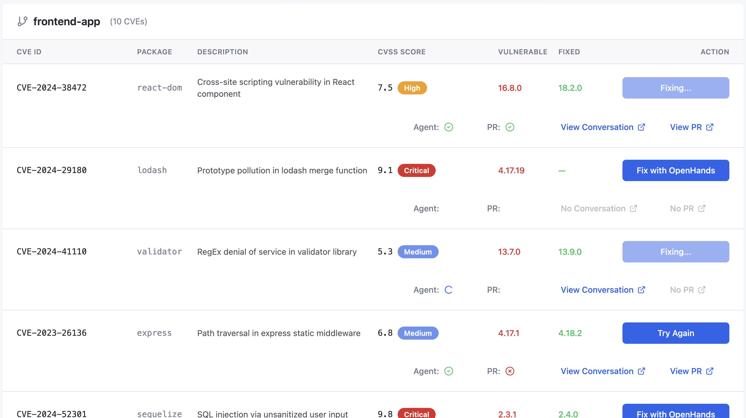 CVE Remediation Dashboard