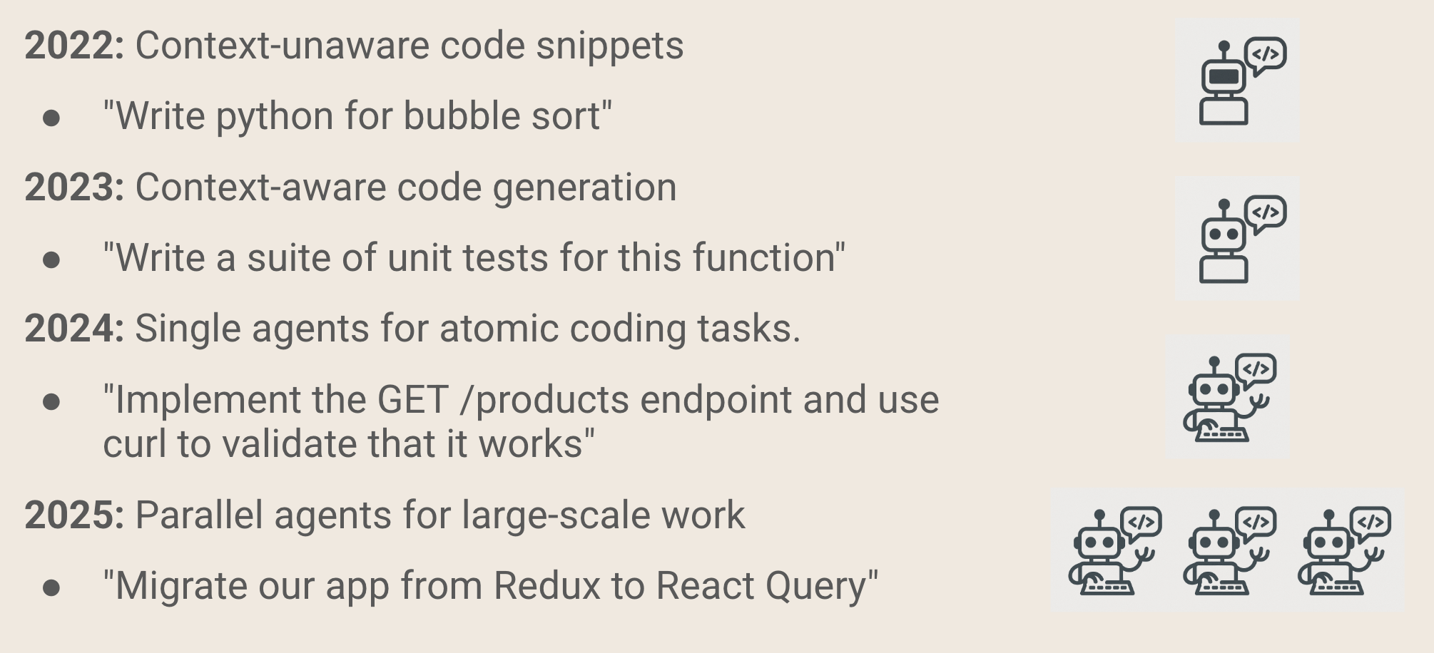 Historical perspective