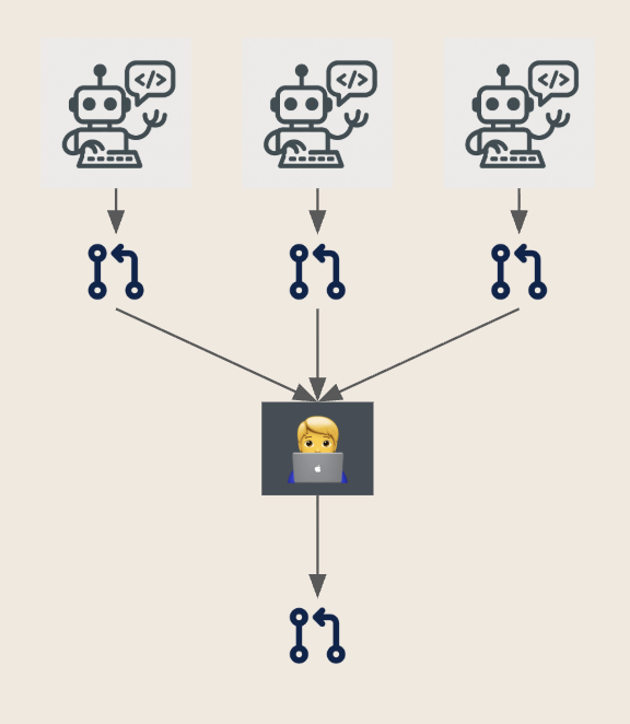 Git branching strategy for parallel agent workflow