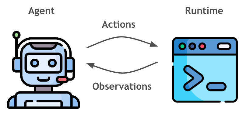 Diagram of OpenHands runtime