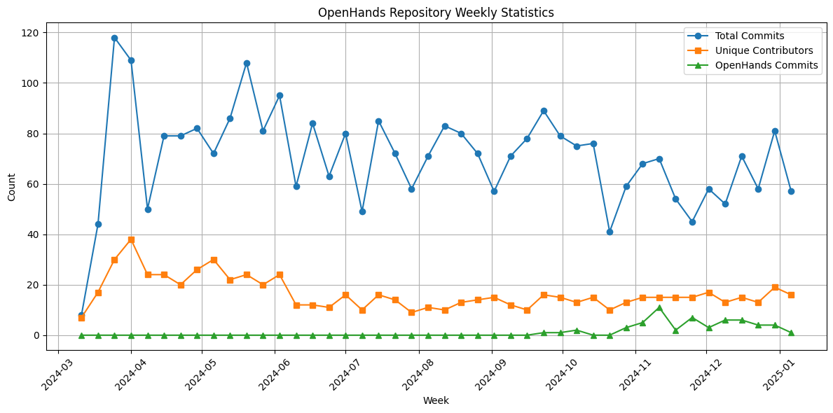 Data Analysis Results