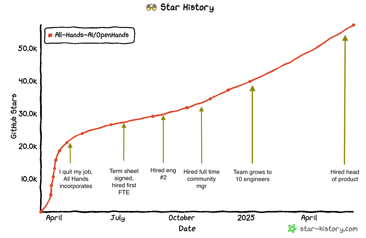 Image from blog post