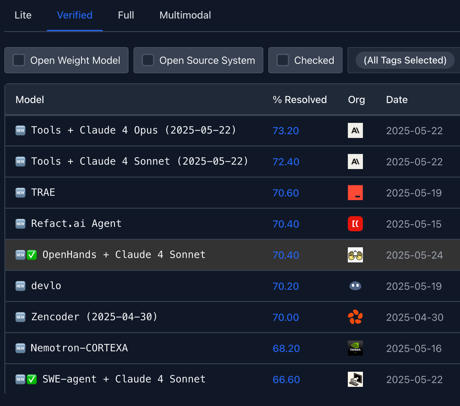 SWE-bench leaderboard