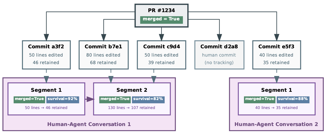 Agent segment diagram