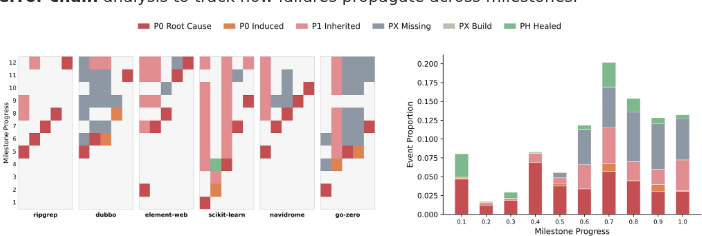 Error chain analysis across repositories