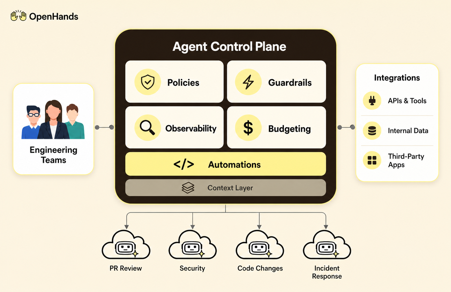 Cover image: From Agents to Systems: Introducing OpenHands Enterprise, the Agent Control Plane