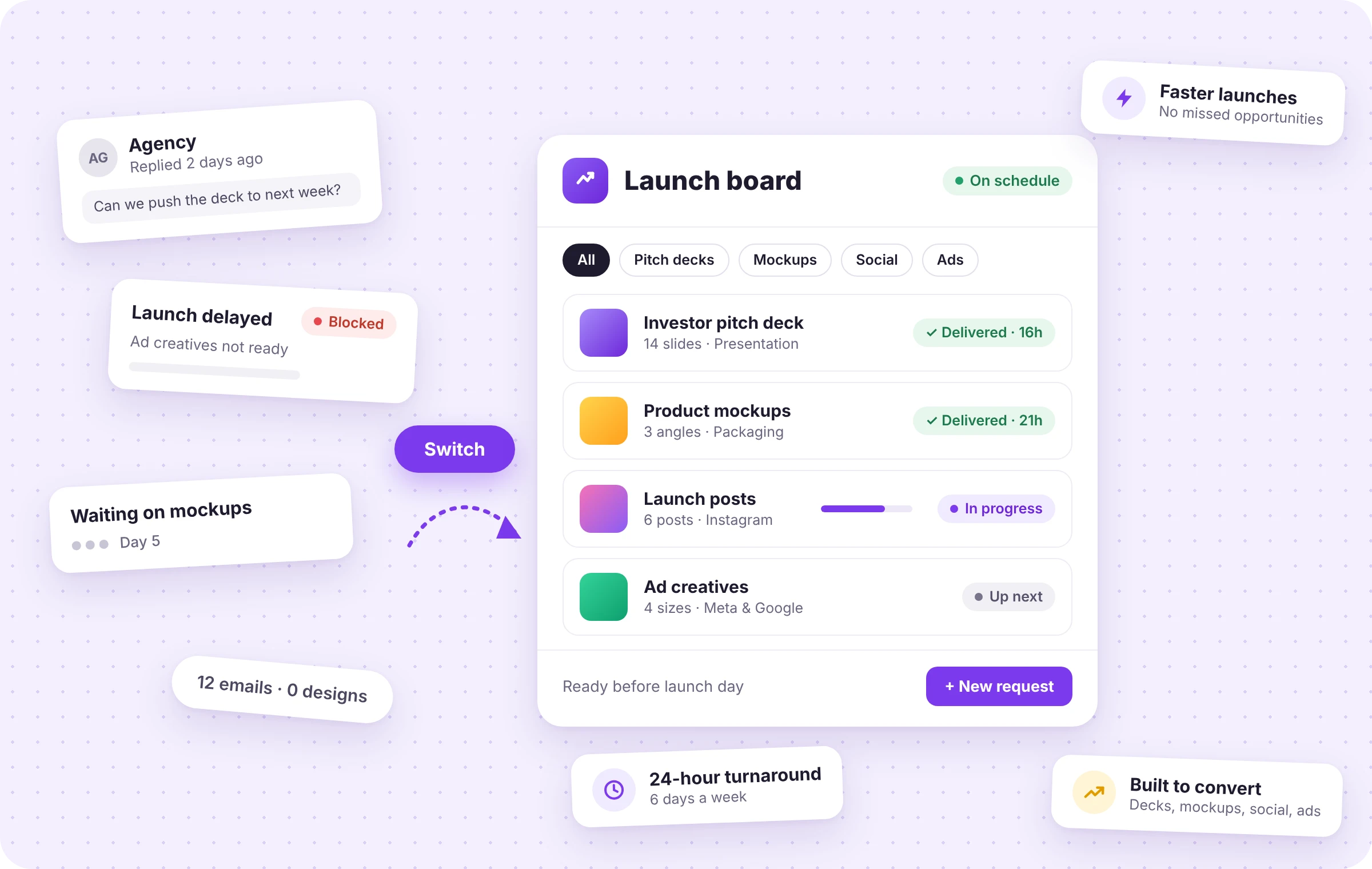 Project management interface titled Launch board showing tasks for investor pitch deck, product mockups, launch posts, and ad creatives with status indicators like Delivered, In progress, and Up next. Additional notes around the board include messages about delays, waiting on mockups, emails and designs counts, faster launches, 24-hour turnaround, and conversion-focused builds, along with a purple Switch button and a New request button at the bottom.