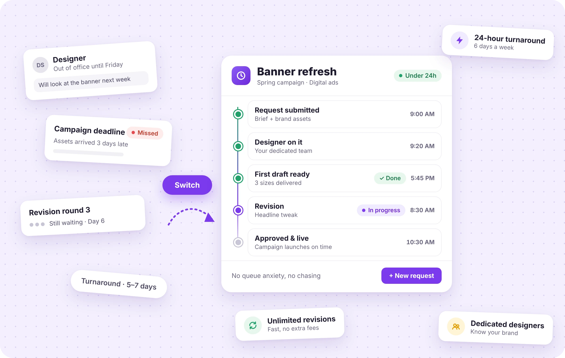 Comparison of two project workflows: delayed campaign with notes on missed deadline, designer out of office, and slow revision versus faster banner refresh project status showing request submitted, designer assigned, first draft done, revision in progress, approval pending, with under 24-hour turnaround and option to switch.
