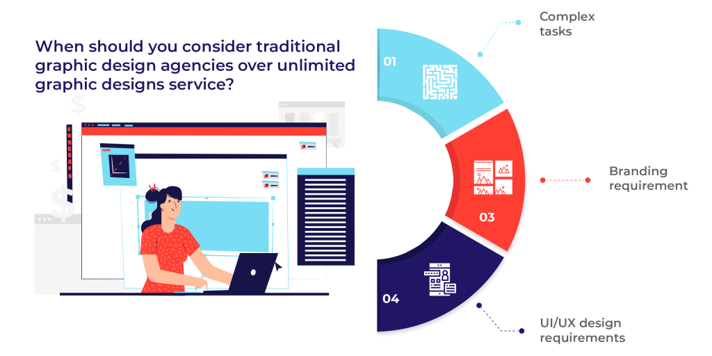 Unlimited Graphic Design Services