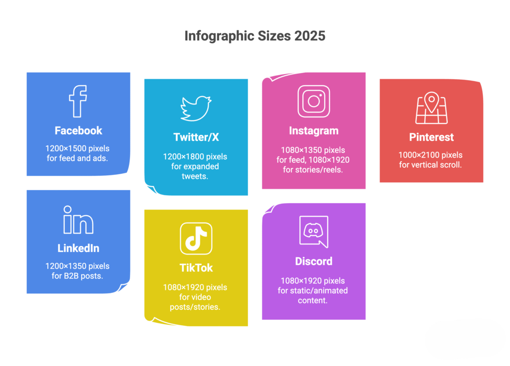 Infographic Sizes for Social Media