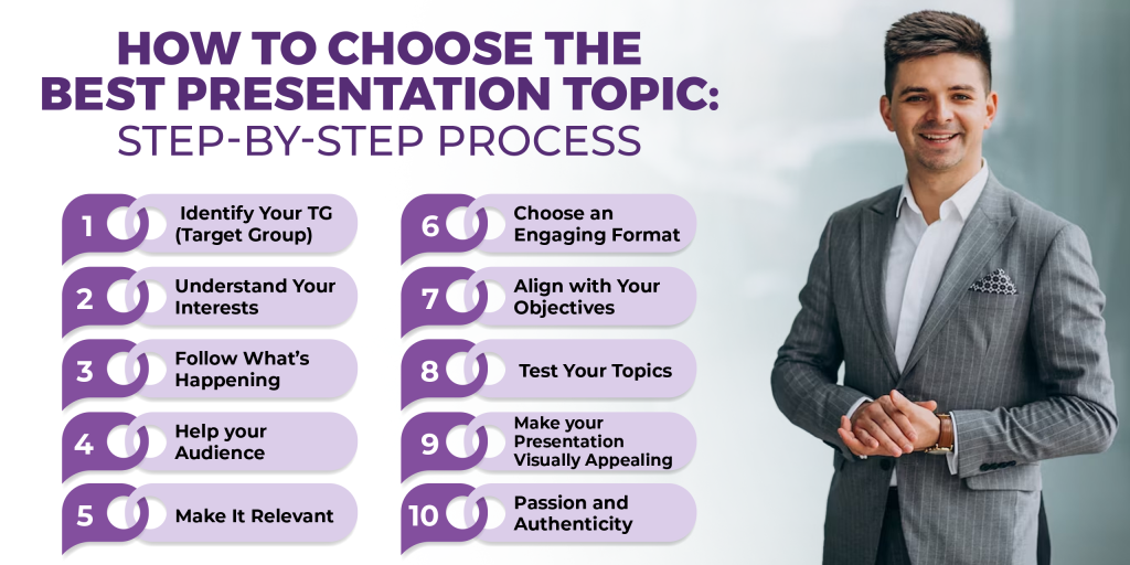 How to Choose the Best Presentation Topic: Step-by-Step Process