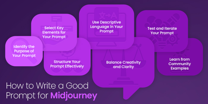 How to Write a Good Prompt for Midjourney