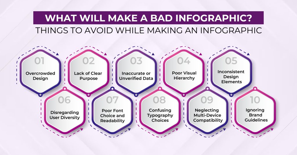 What Will Make a Bad Infographic? Things to avoid while making an infographic