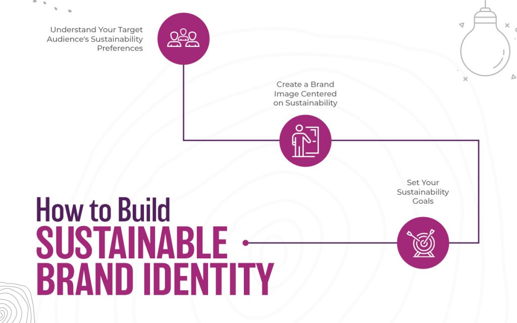 How to Build Brand Identity