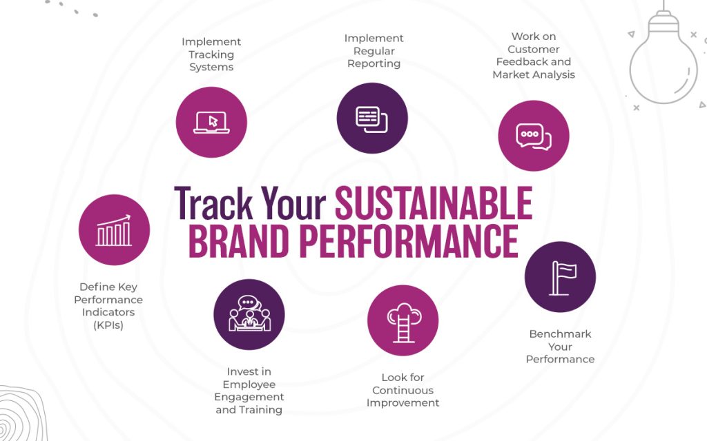 Track Your Brand Performance
