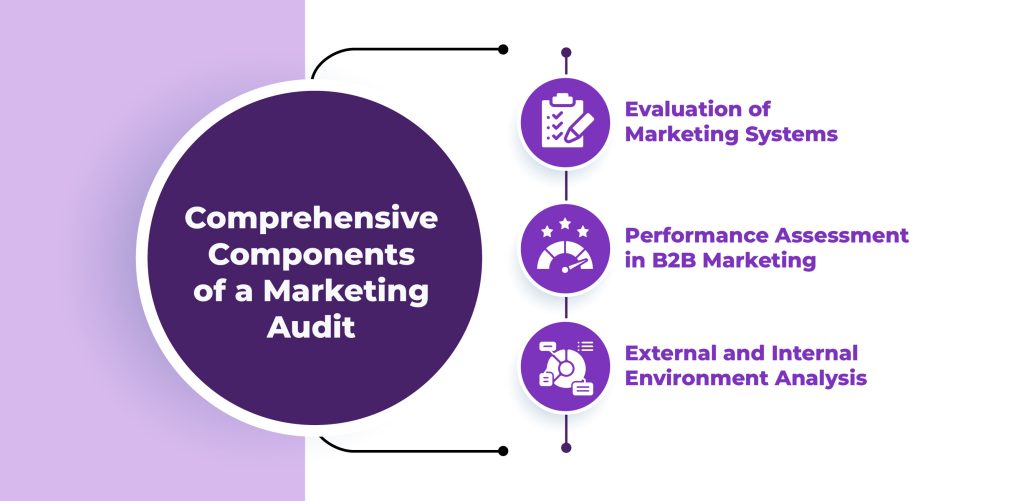 Comprehensive Components of  Marketing Audits to Boost Your Business Growth